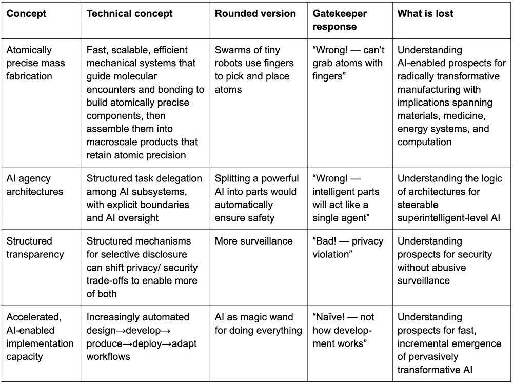 Thumbnail of www-x-com-sebkrier-status-1996719971594797224-007c8e9651ce4c67