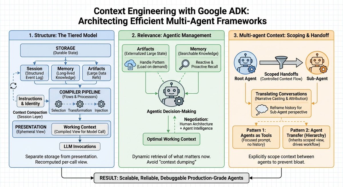 Thumbnail of www-x-com-omarsar0-status-1997348089888374918-064630cdee6547f5