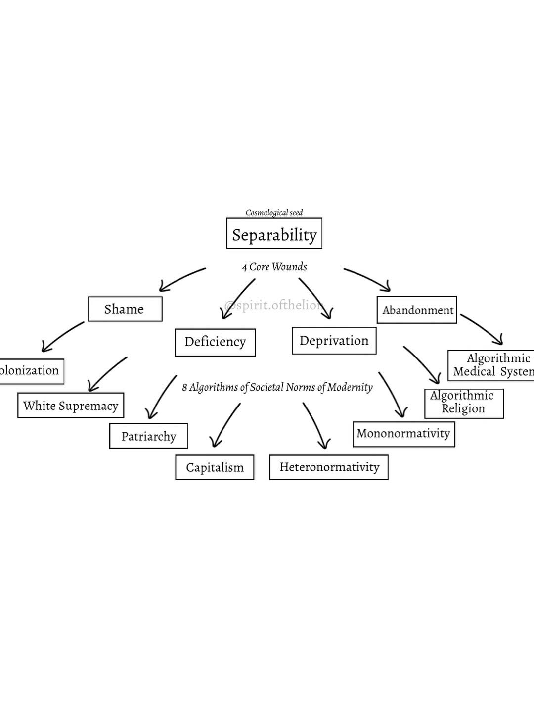 Thumbnail of www-instagram-com-p-dvug0afecmq 4