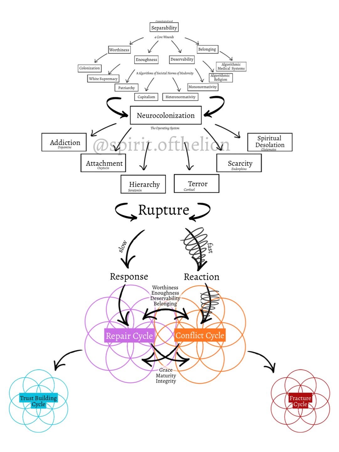 Thumbnail of www-instagram-com-p-dvug0afecmq 6