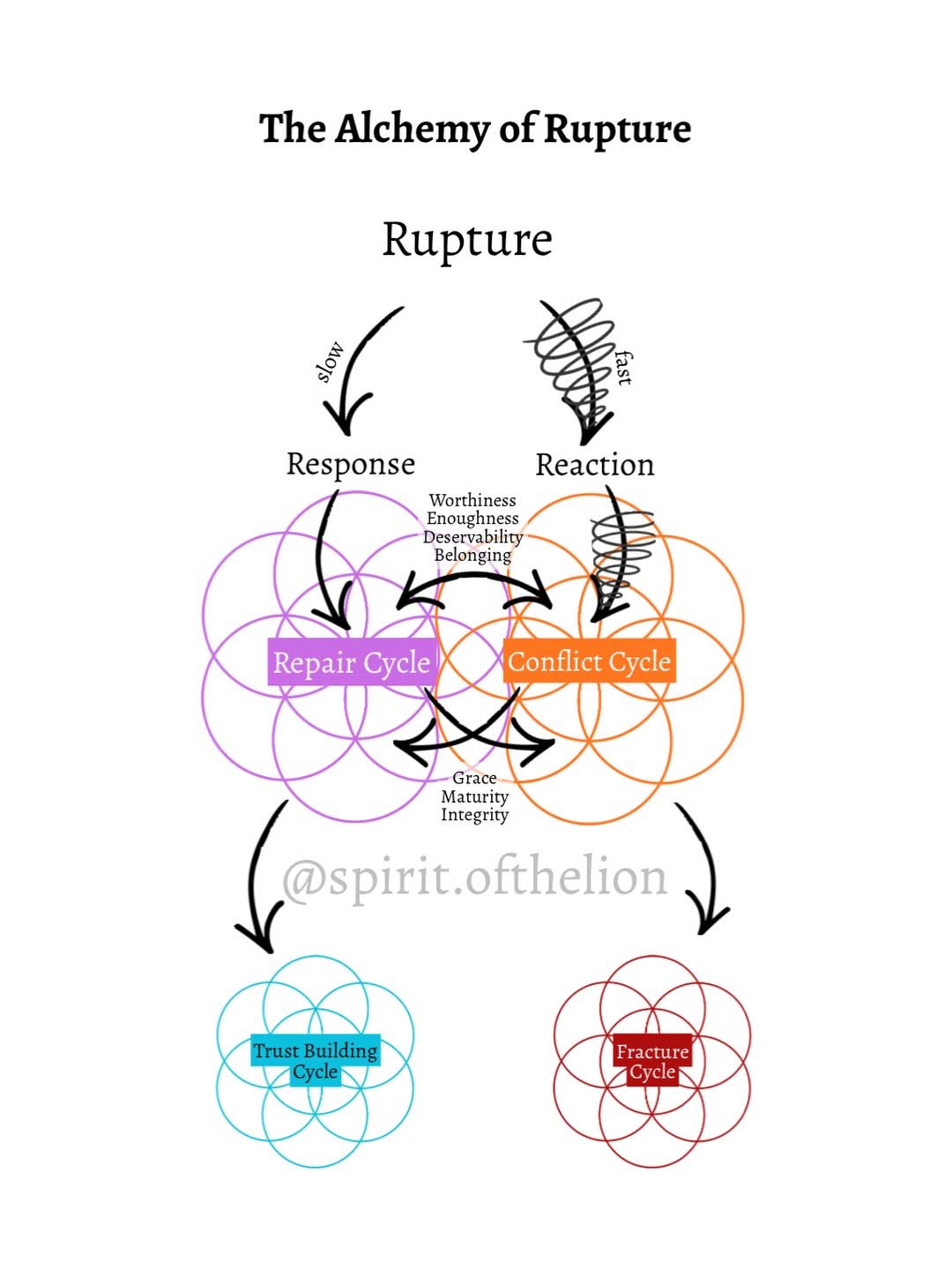 Thumbnail of www-instagram-com-p-dvug0afecmq 7