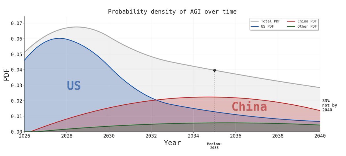 Thumbnail of www-x-com-dwarkesh-sp-status-1981074799758921843-42fec32bd6c440db
