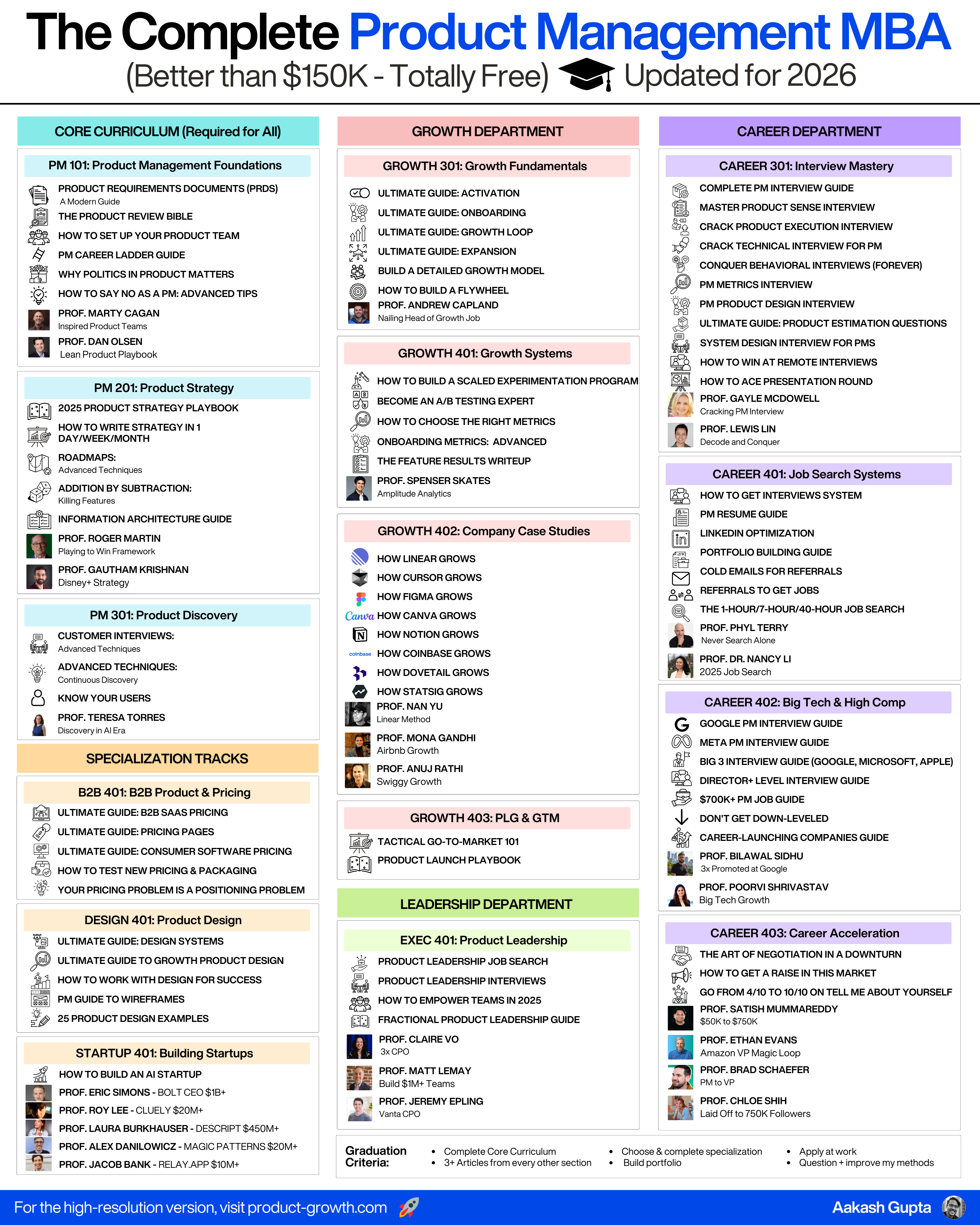 Thumbnail of aakash-gupta-aakashgupta-444966a7e14c4ada 0