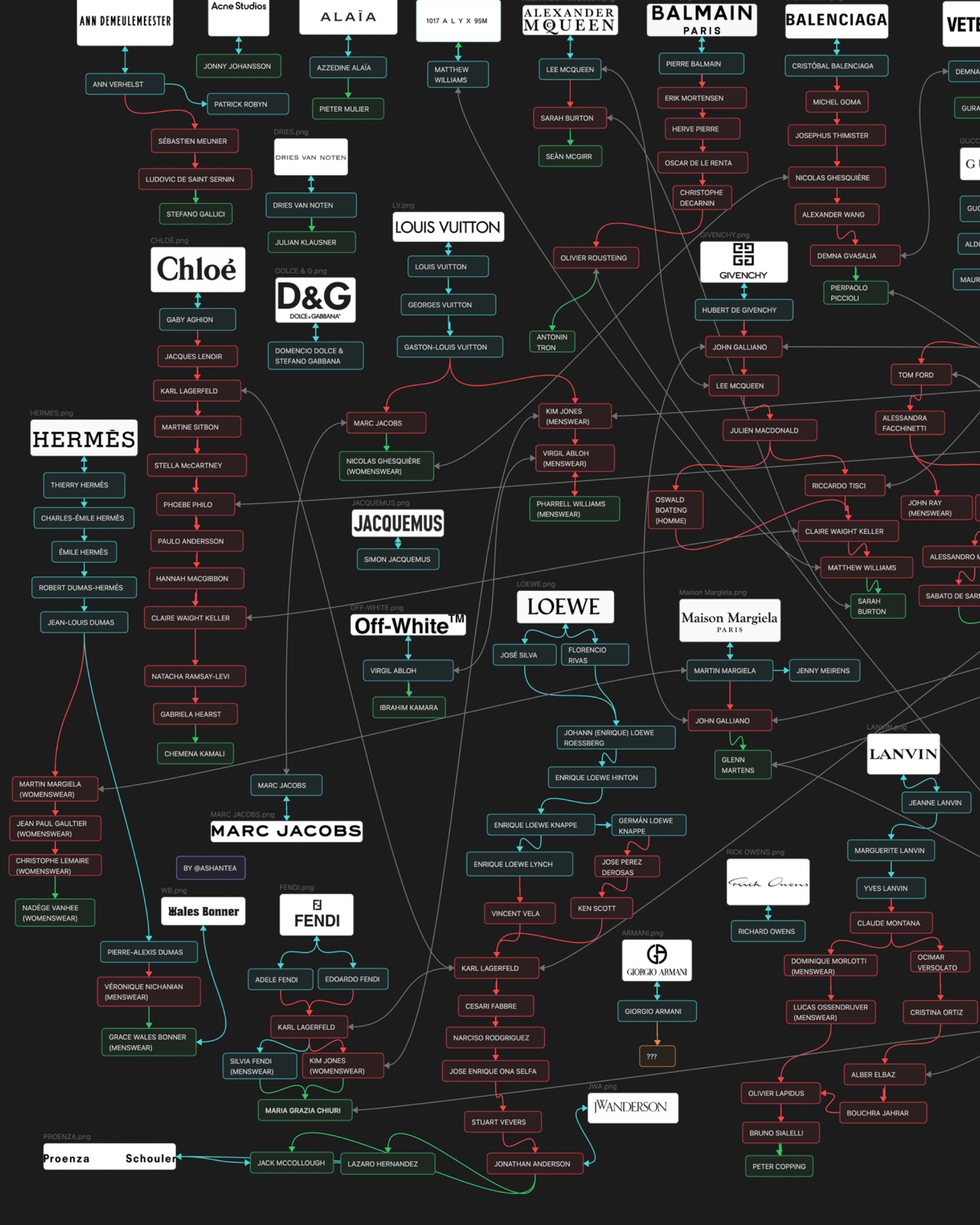 Thumbnail of ashantea-mustbemargiela 0