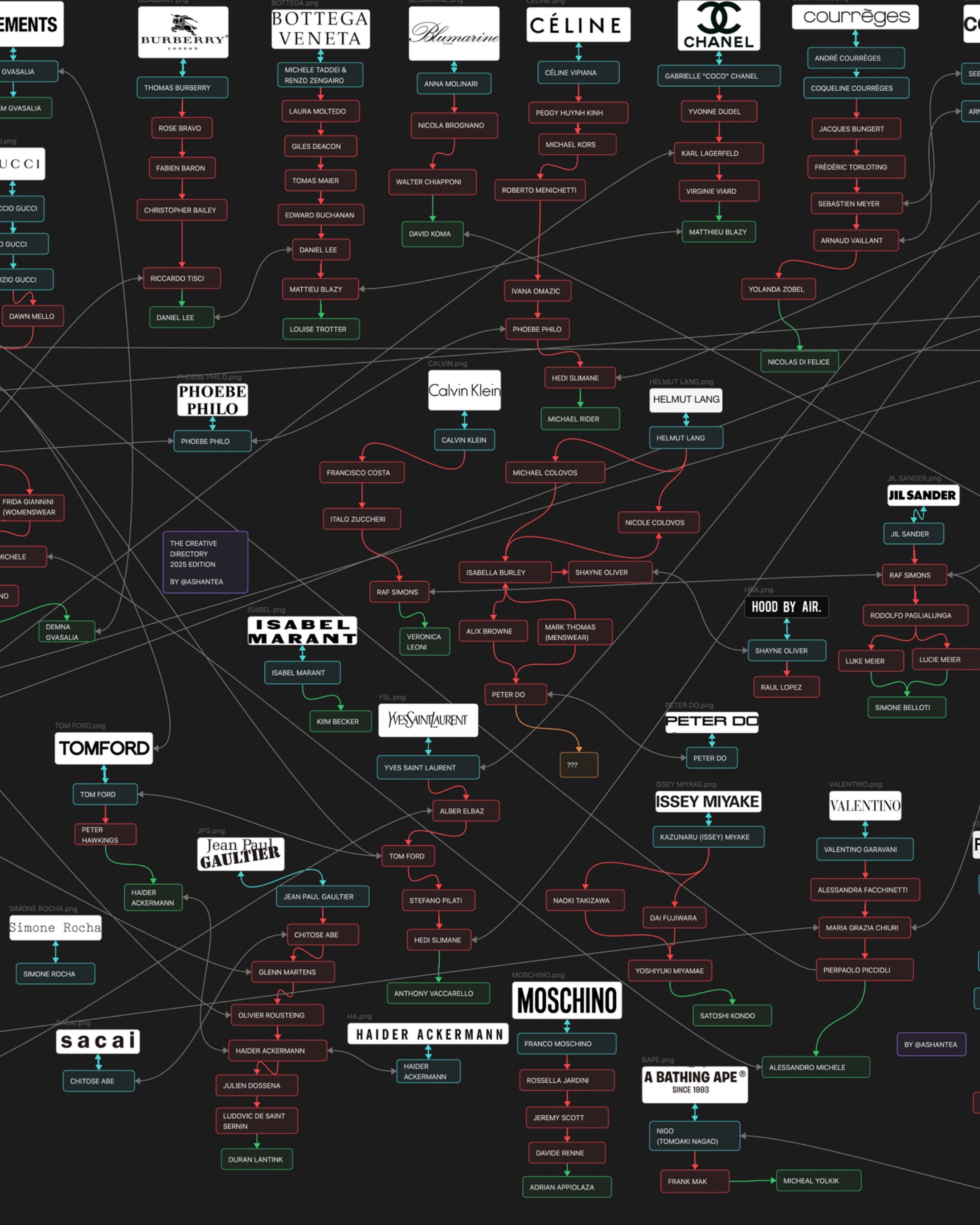 Thumbnail of ashantea-mustbemargiela 1