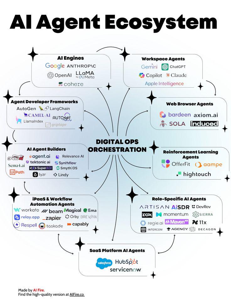 Thumbnail of www-reddit-com-r-aigrowthtip-comments-1s1l2m2-ai-agents-explained-ecosystem-tools-workflows 0