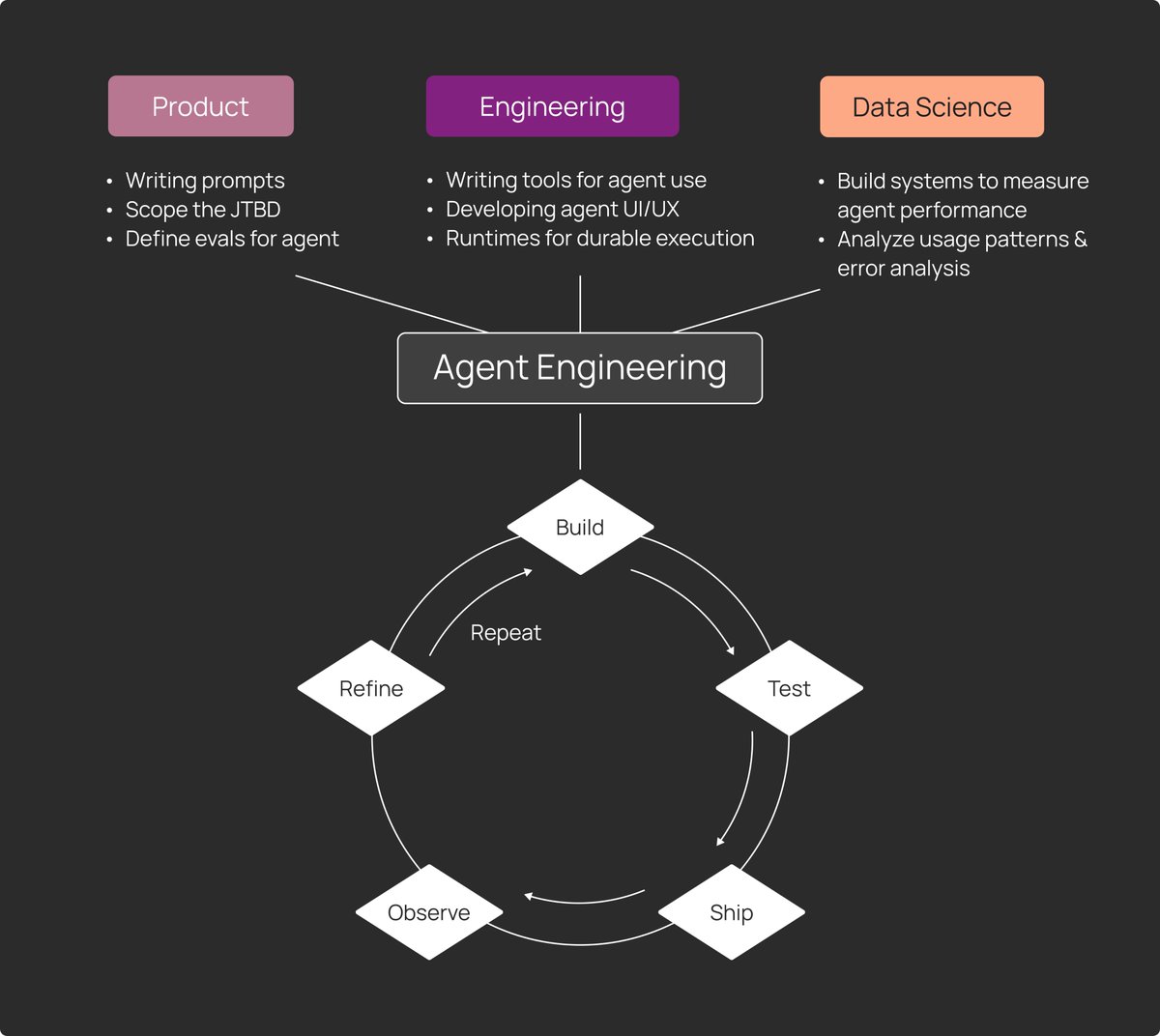Thumbnail of www-x-com-langchain-status-1998458777696350393-85658166e91741ed