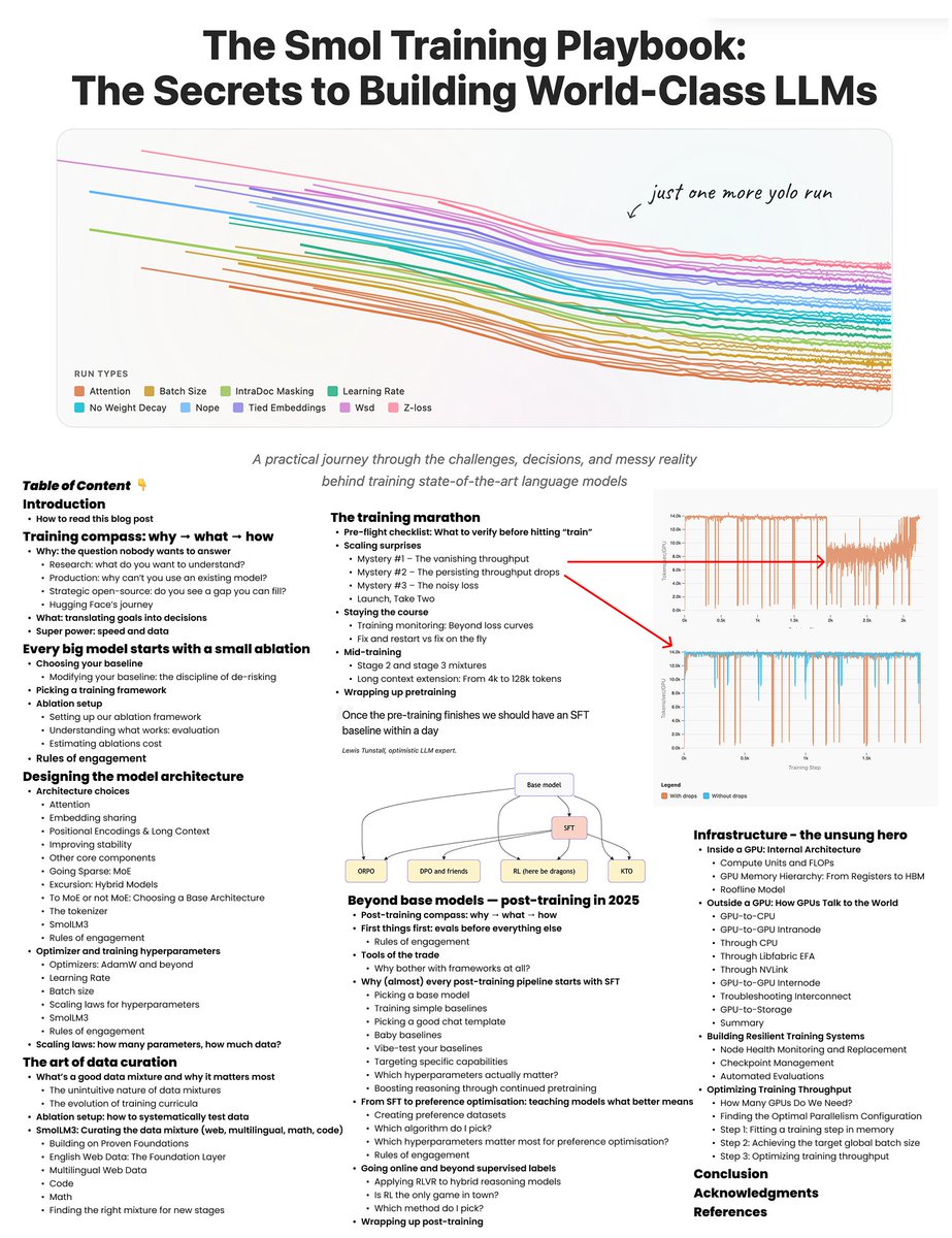 Thumbnail of www-x-com-eliebakouch-status-1983930328751153159-8c3321dc2e614a83