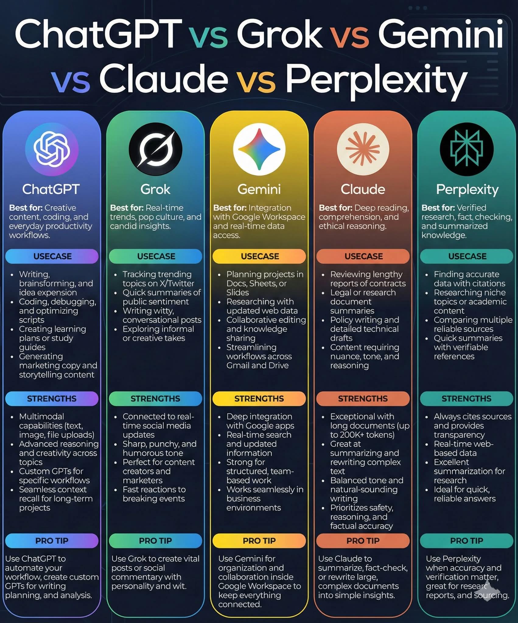 Thumbnail of www-reddit-com-r-aiassisted-comments-1qg5q7d-chat-gpt-vs-grok-vs-gemini-vs-claude-vs-perplexity 0