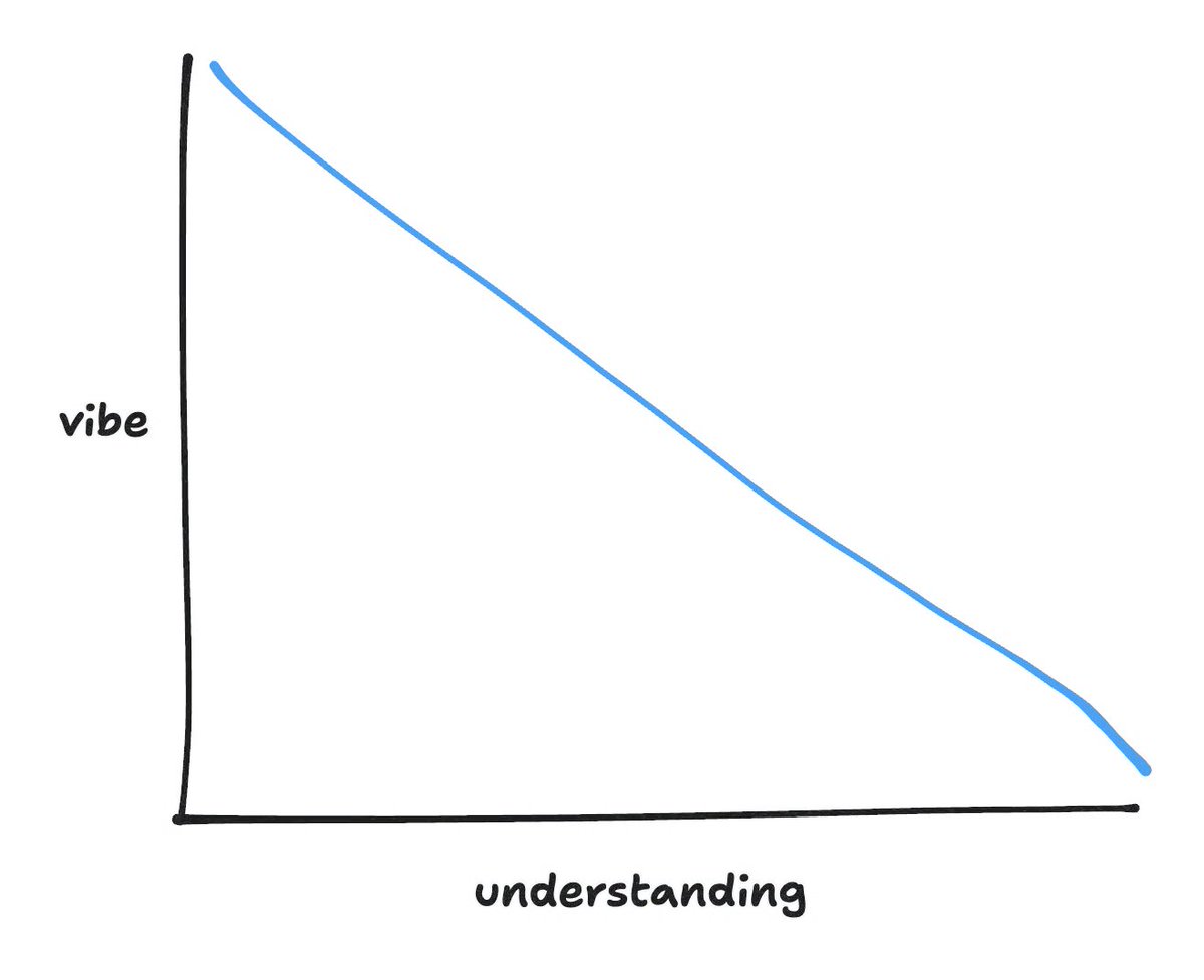 Thumbnail of www-x-com-stevekrouse-status-1950663984379756856-fb290c9a872b4c75