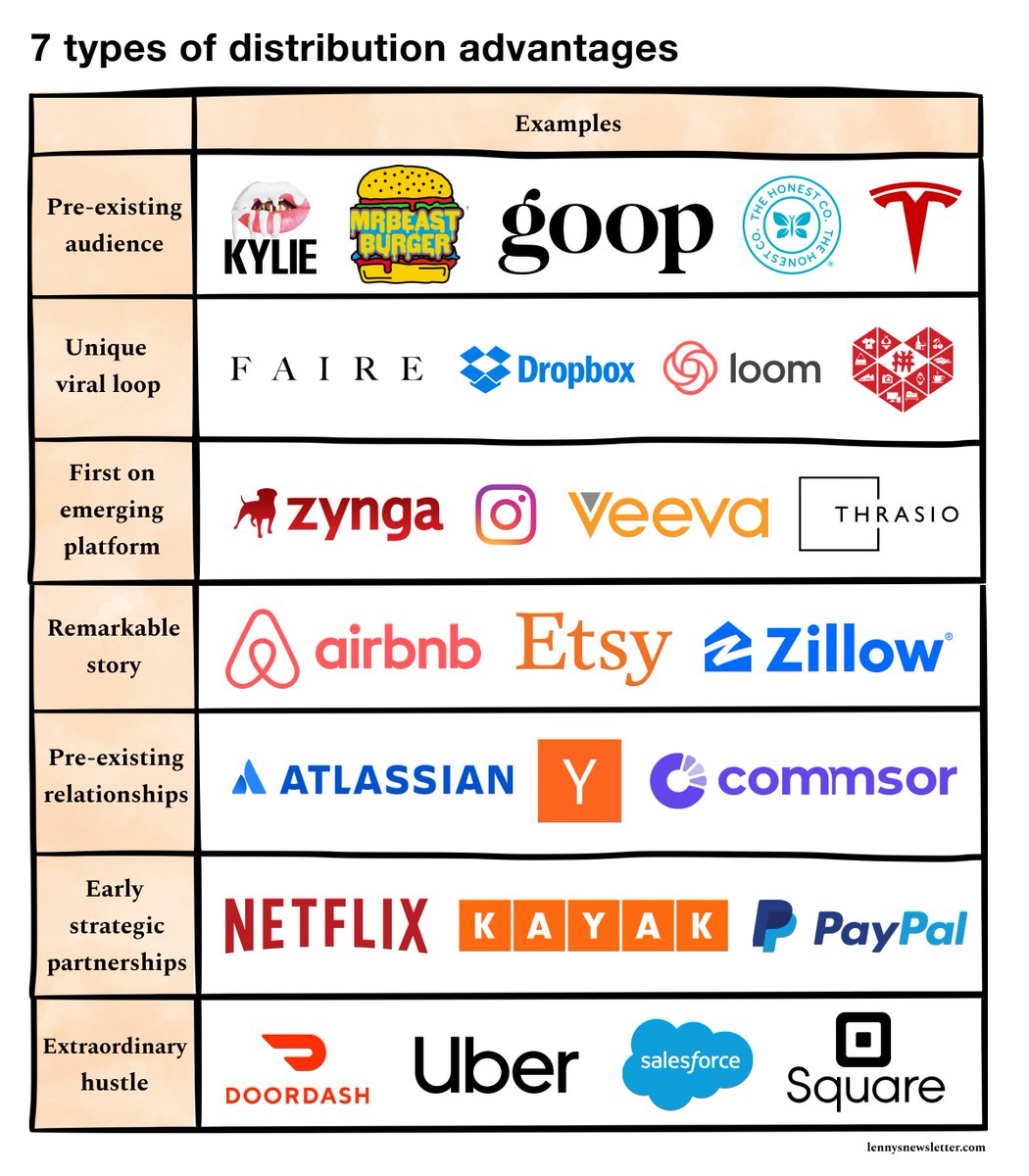 Thumbnail of www-x-com-lennysan-status-1407368048575598592-023df395f2a2479f