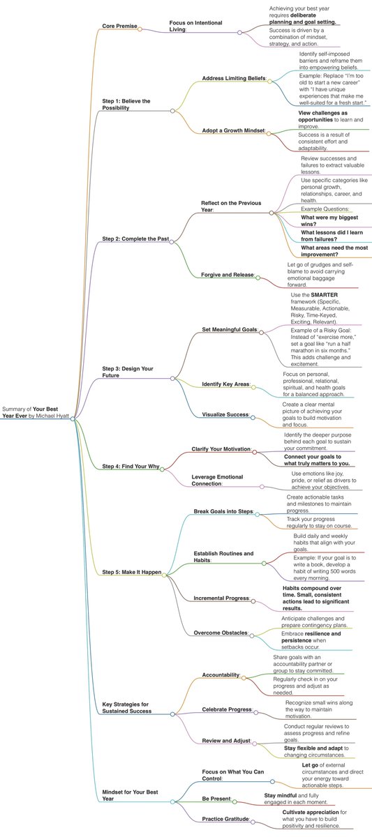 Thumbnail of www-x-com-mindbranches-status-1874269510909481385-0275c12e5b2742b7