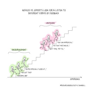 Thumbnail of www-x-com-adammgrant-status-1743682332119199765