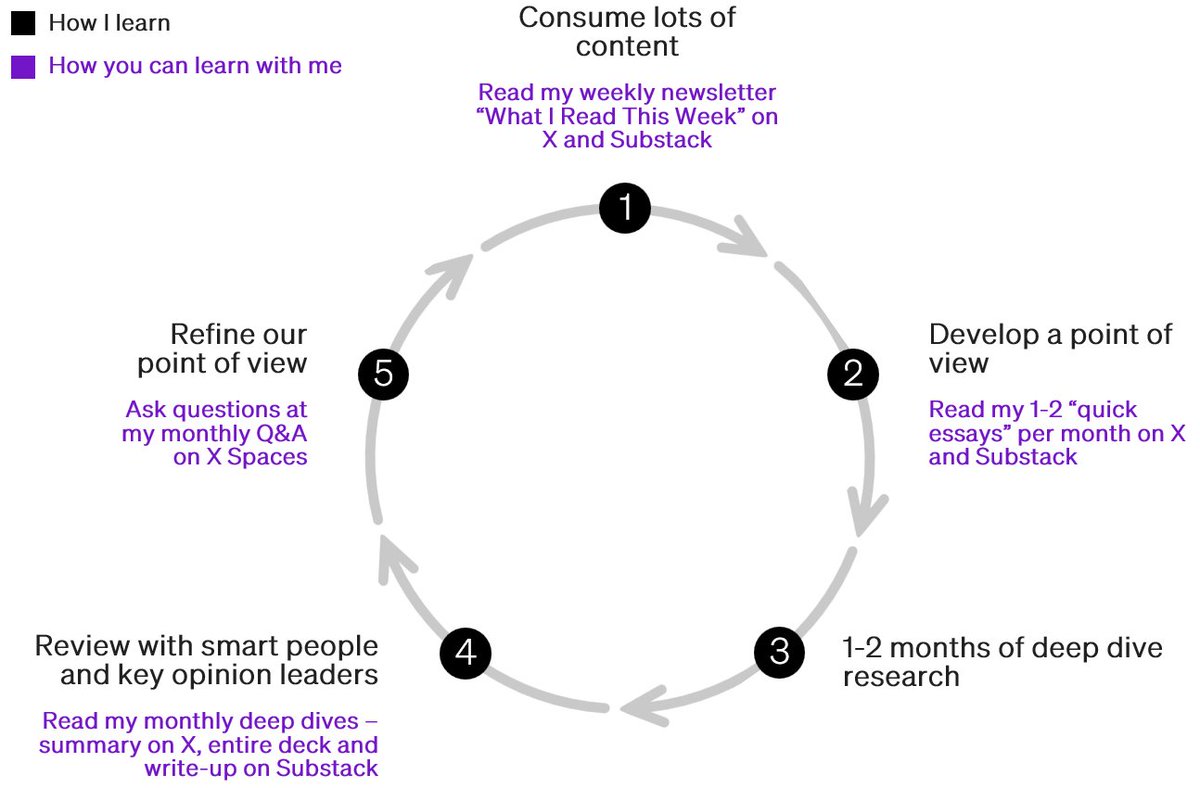 Thumbnail of www-x-com-chamath-status-1719887650688282786-090785659b3b48bb