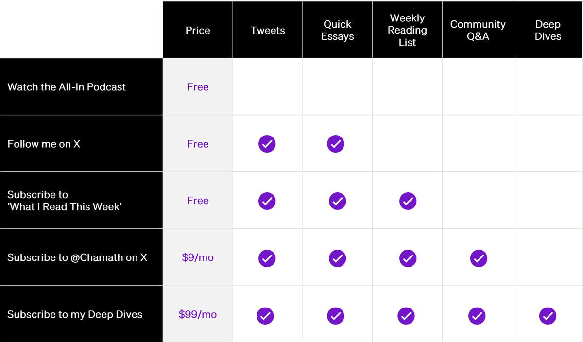 Thumbnail of www-x-com-chamath-status-1719887650688282786-090785659b3b48bb