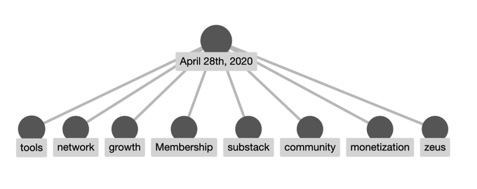 Thumbnail of startupy186