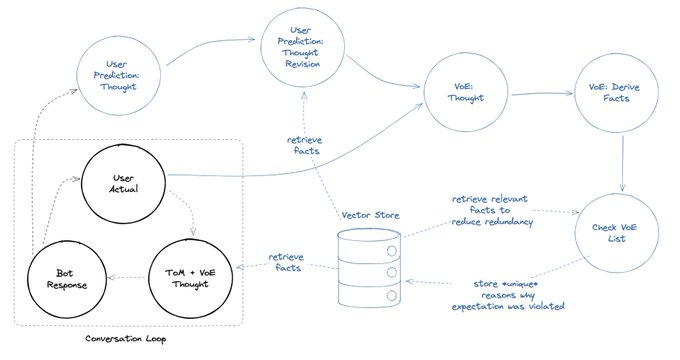 Thumbnail of twitter-com-intuitmachine-status-1716226271003230232