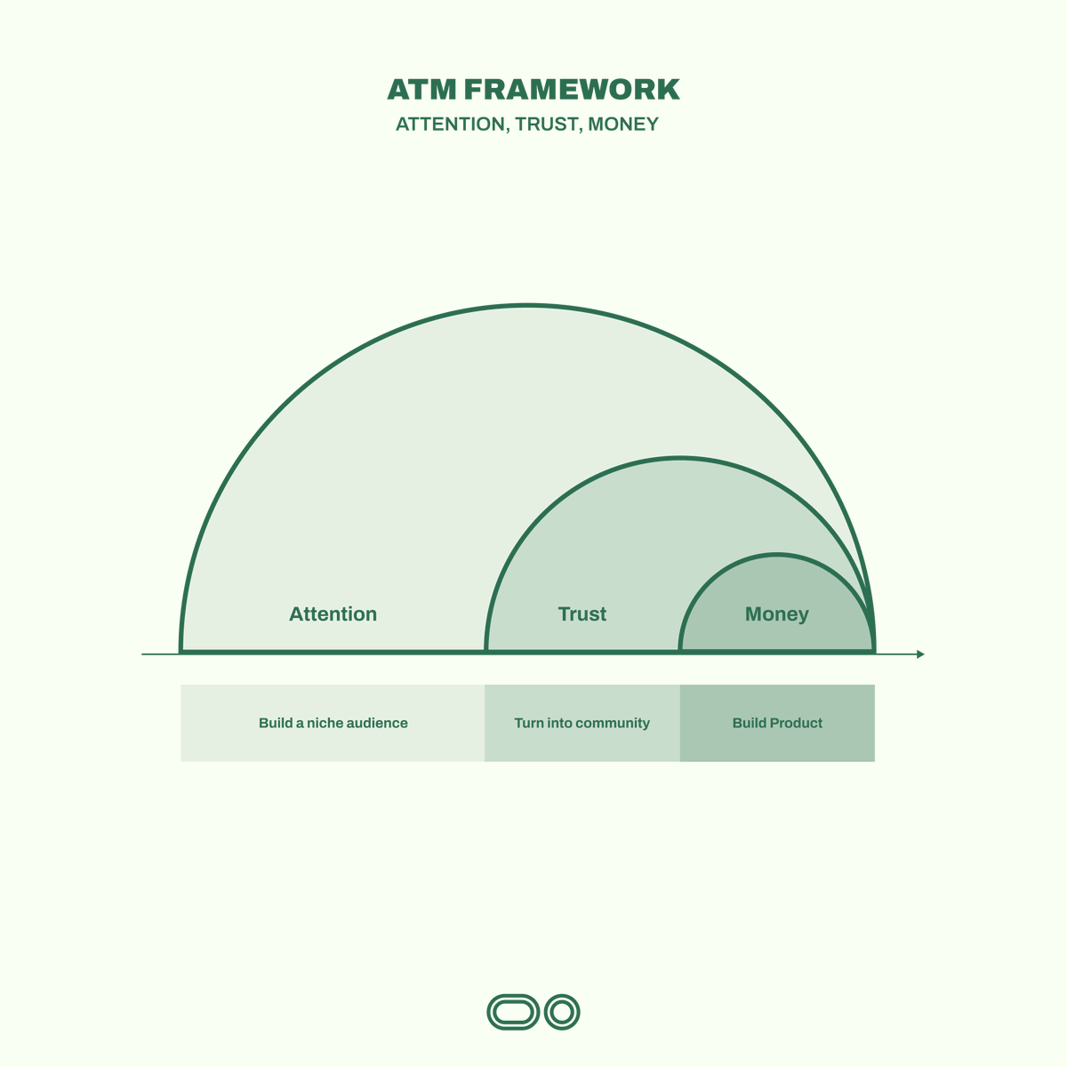 Thumbnail of www-x-com-gregisenberg-status-1710462181425504528-1470cf45587d4e9c