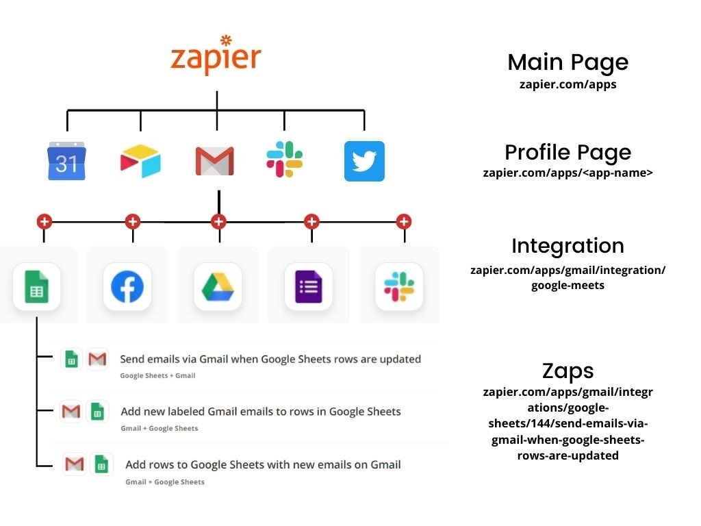 Thumbnail of www-x-com-gregisenberg-status-1710462181425504528-1470cf45587d4e9c