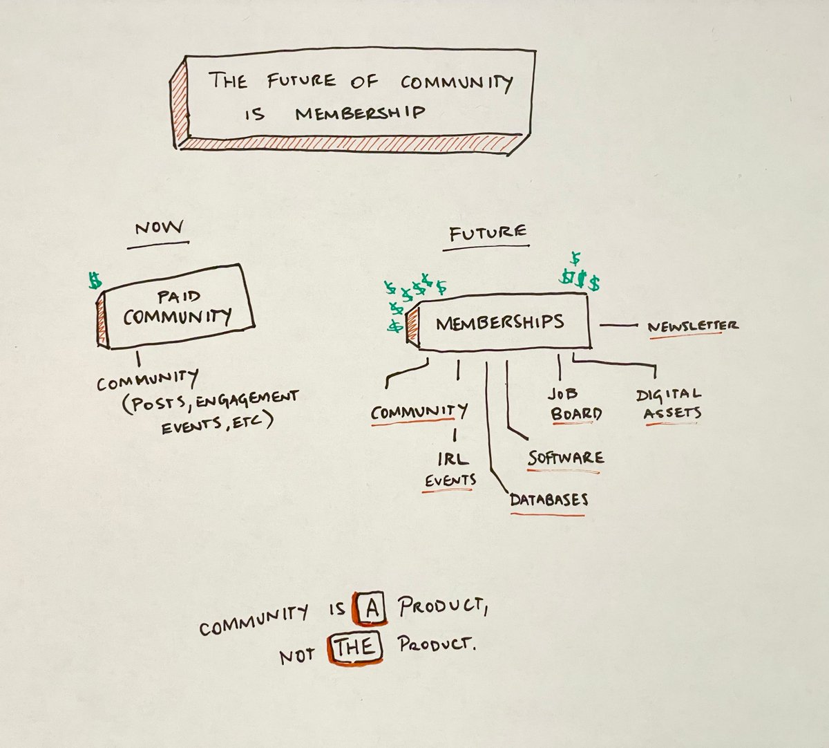 Thumbnail of www-x-com-gregisenberg-status-1746192048103776540