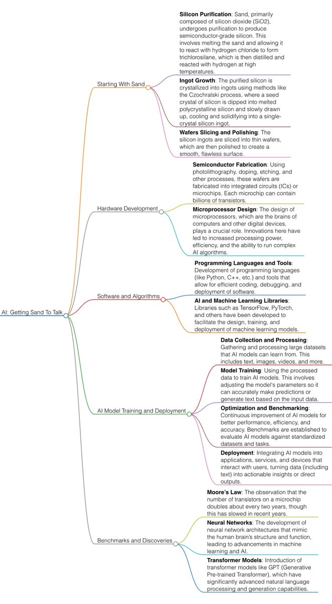 Thumbnail of www-twitter-com-mindbranches-status-1772674715527553169