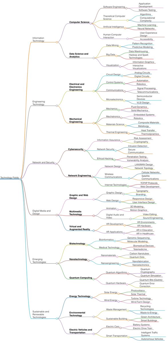 Thumbnail of www-x-com-mindbranches-status-1740843235923161226