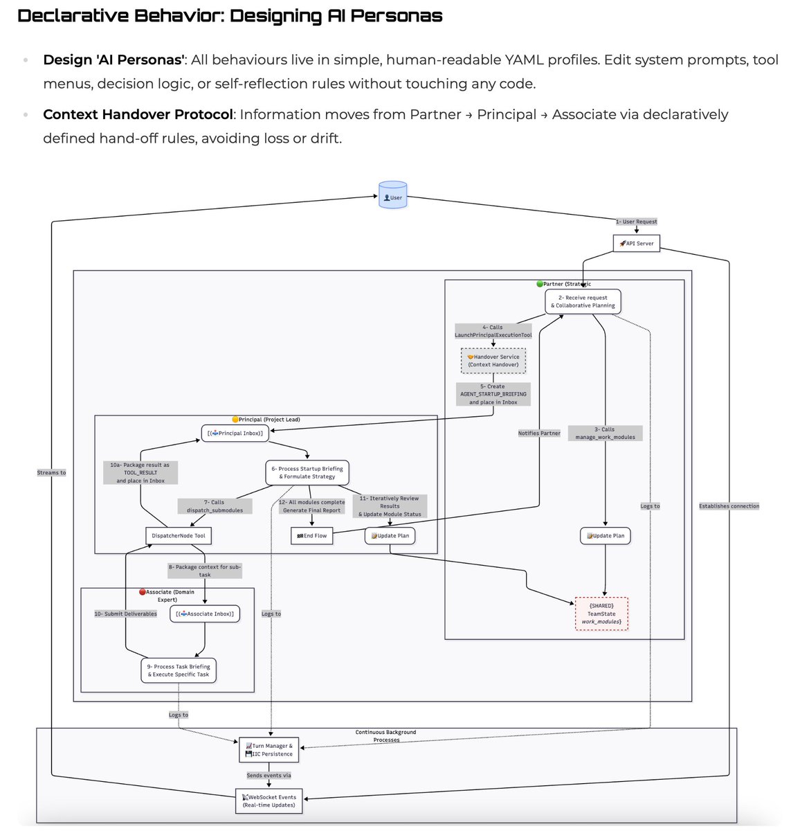Thumbnail of www-x-com-emostaque-status-1945854320798273718-263f47d28ea24e0d