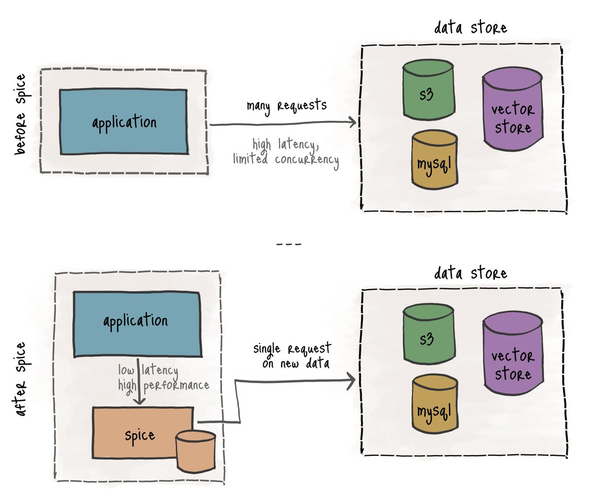 Thumbnail of www-x-com-svpino-status-1808475355440660496-273fa115dc0047e4