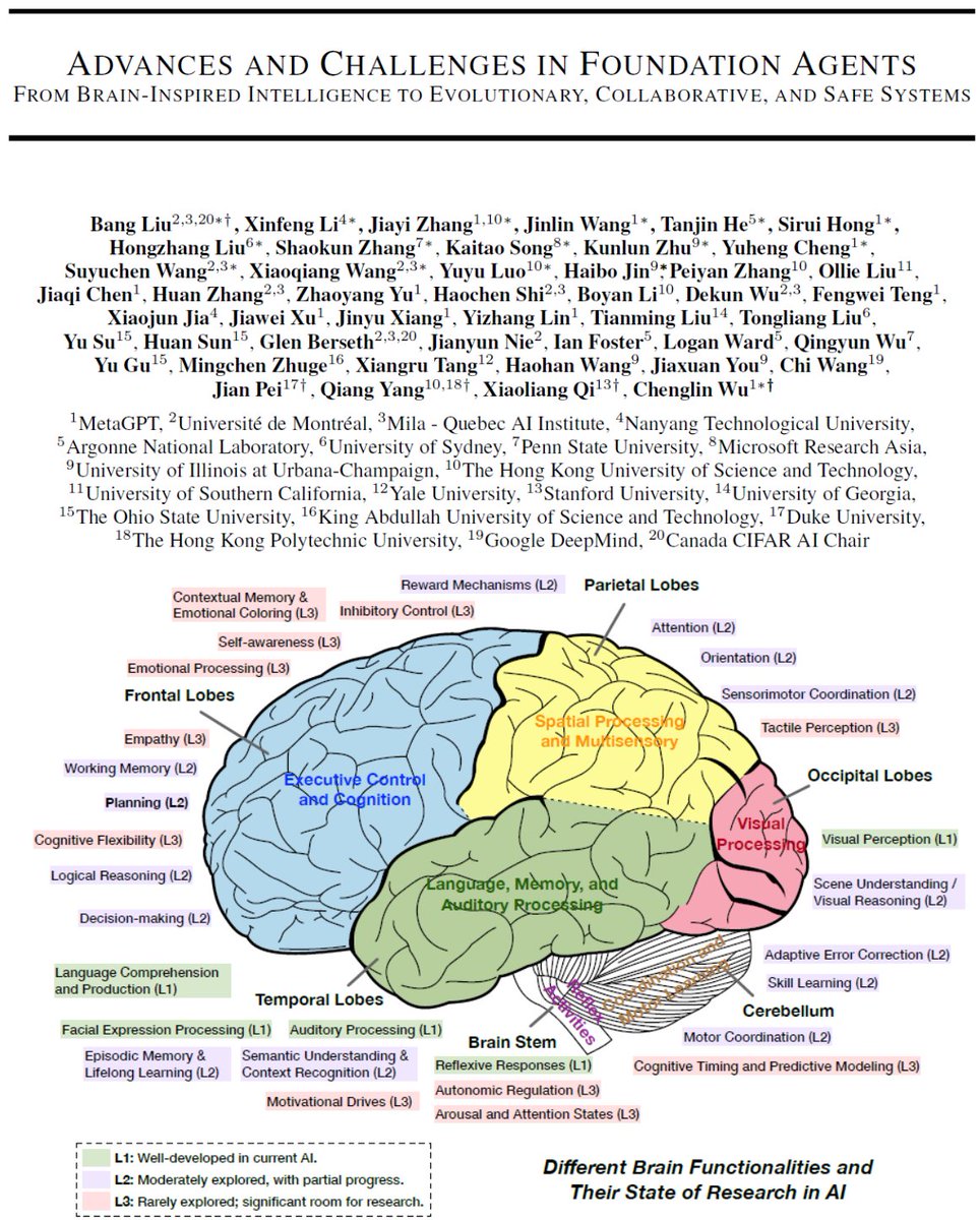 Thumbnail of www-x-com-hesamation-status-1908631442902376448
