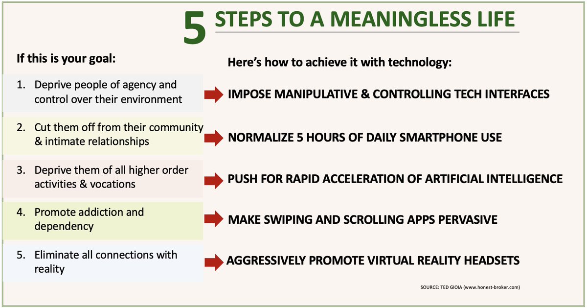 Thumbnail of www-twitter-com-tedgioia-status-1800382098957824484