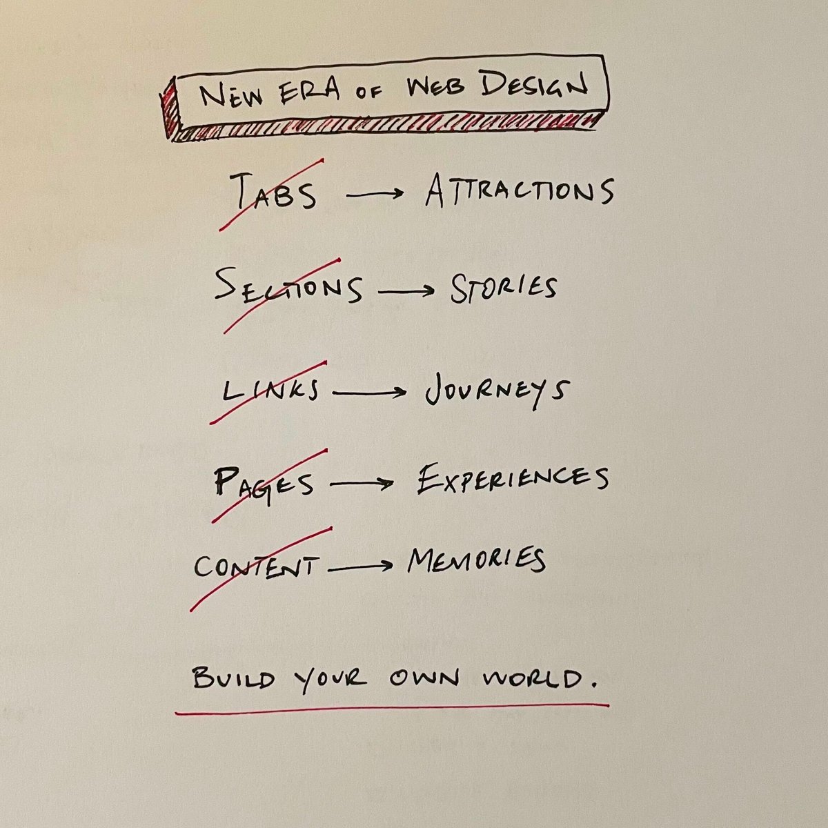 Thumbnail of x-com-gregisenberg-status-1724543122934554728