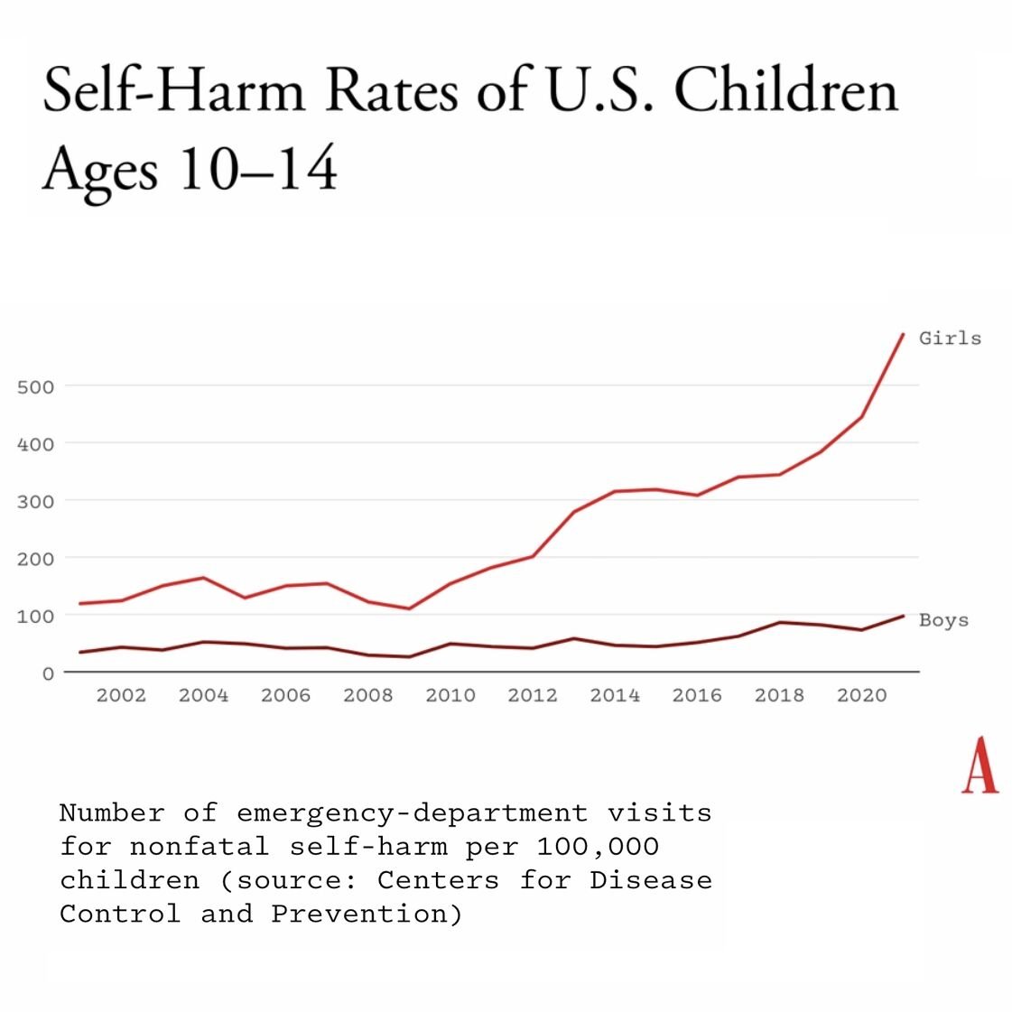 Thumbnail of www-x-com-gregisenberg-status-1771920534940401822-37c1db3e4fc949c6