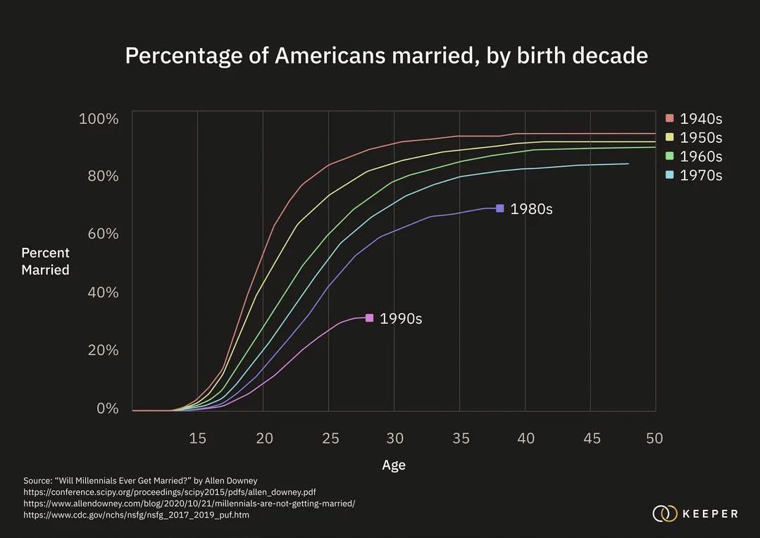 Thumbnail of www-x-com-balajis-status-1862770325198688419-381a129e51bb420f