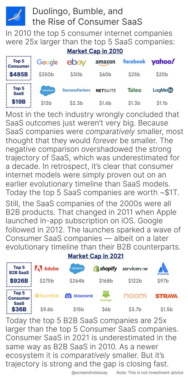 Thumbnail of startupy374