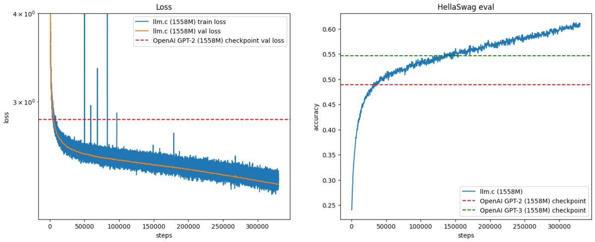 Thumbnail of www-x-com-karpathy-status-1811467135279104217