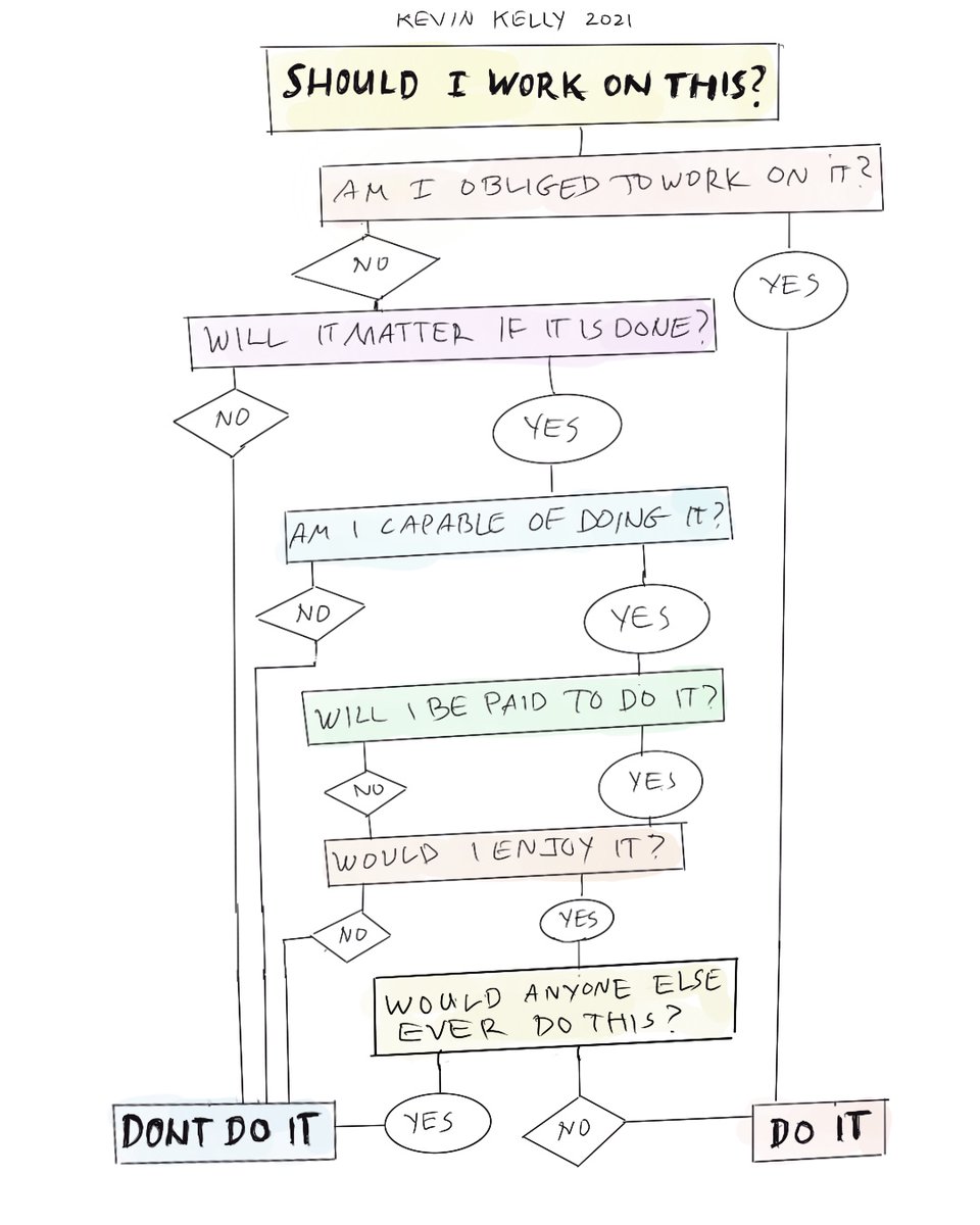 Thumbnail of www-twitter-com-kevin2kelly-status-1420806587120332807