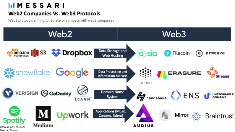 Thumbnail of what-is-web3_3