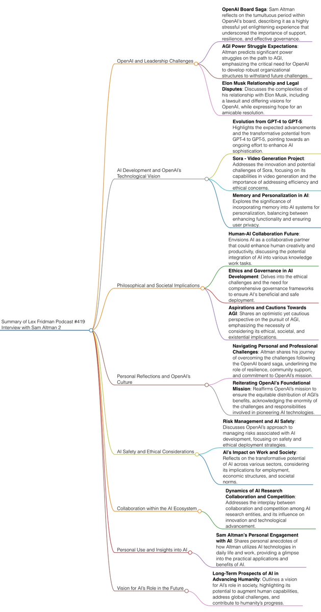 Thumbnail of www-twitter-com-mindbranches-status-1769771461386932461