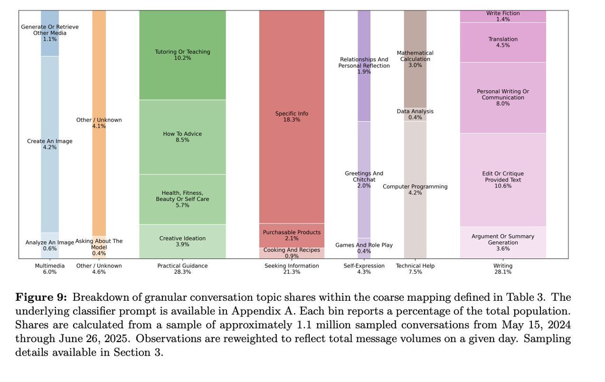 Thumbnail of www-x-com-gregisenberg-status-1967737940743717373-49d94b800a8a445e