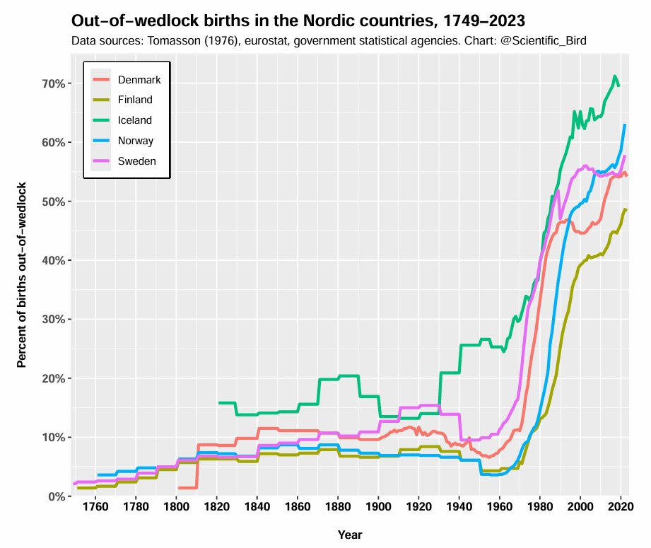 Thumbnail of www-x-com-scientific-bird-status-1886518985476432020