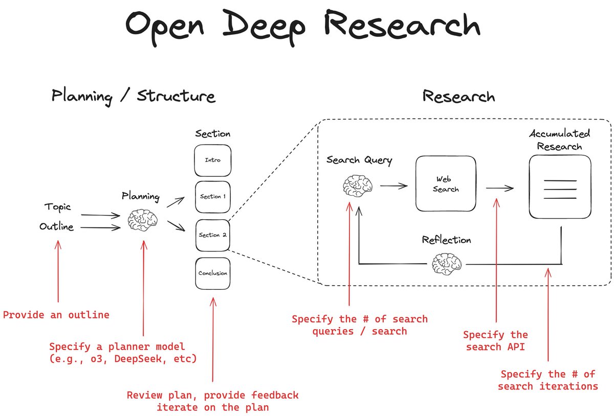 Thumbnail of www-x-com-jasonzhou1993-status-1933043778606268818-4b5f46c0c17d4939