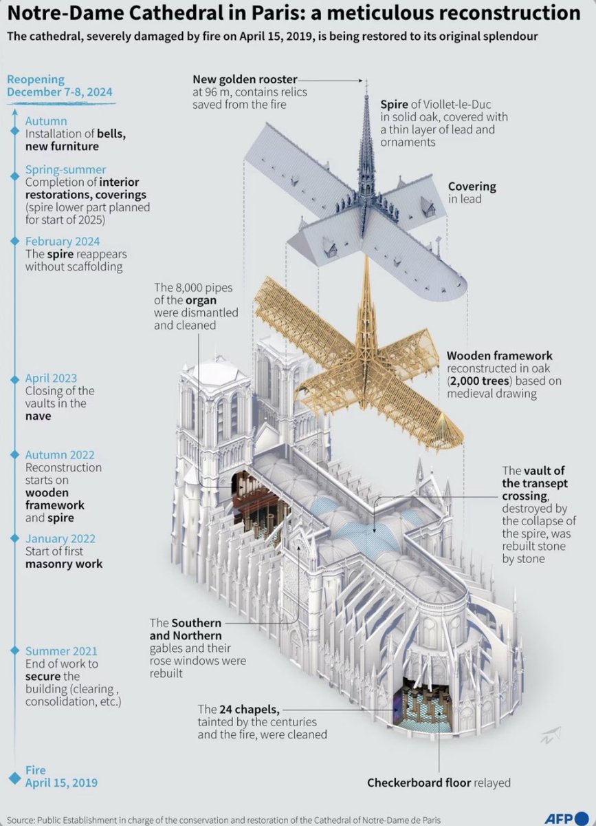 Thumbnail of www-x-com-trungtphan-status-1865468086532661528