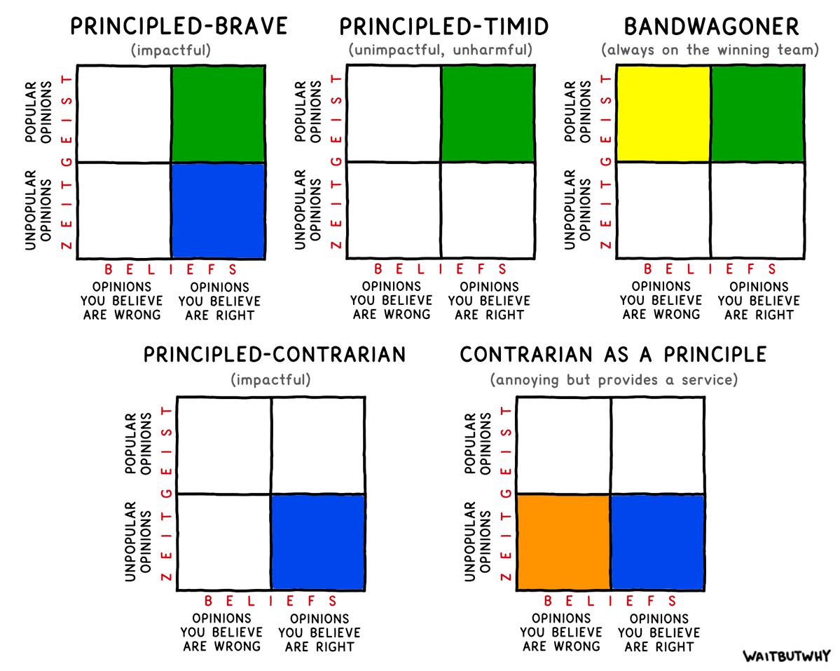 Thumbnail of www-x-com-waitbutwhy-status-1882863033317486701