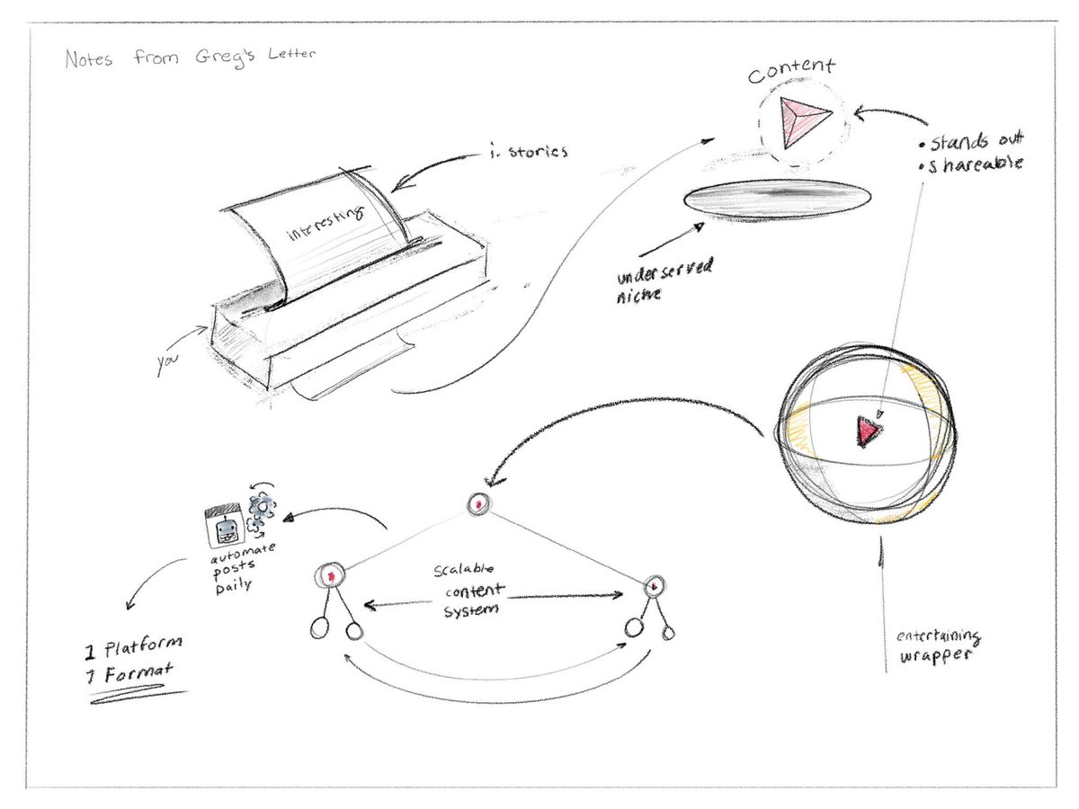 Thumbnail of www-x-com-gregisenberg-status-1756330857948655721-57fd1e61f71943b8