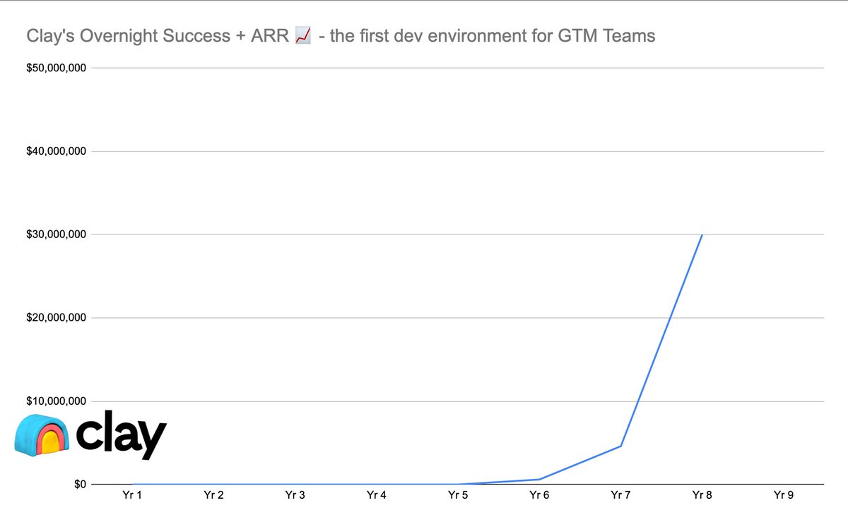 Thumbnail of www-x-com-tanayj-status-1914781253720584216