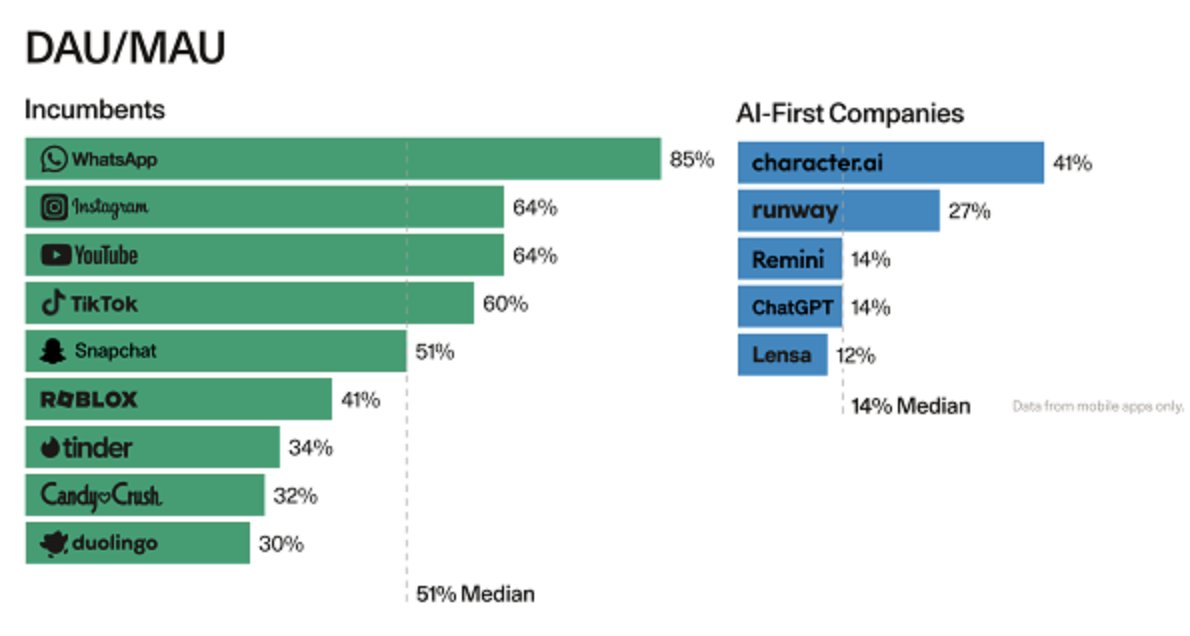Thumbnail of www-x-com-gregisenberg-status-1749098905667588572-6d9b42e245164ab8
