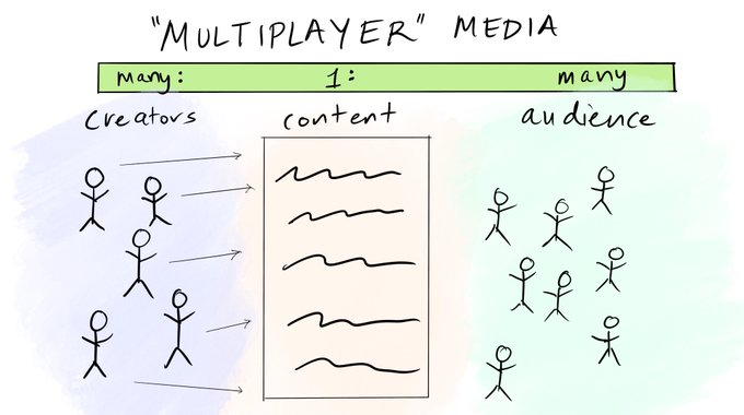 Thumbnail of startupy21