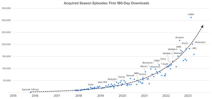 Thumbnail of twitter-com-gilbert-status-1653785662322249729