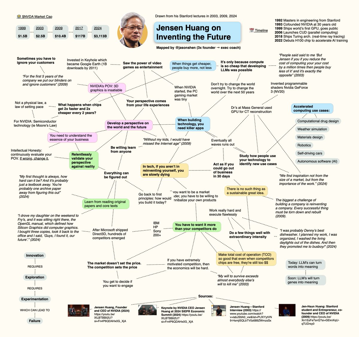 Thumbnail of www-x-com-jasonshen-status-1806357605343691053-80c5e6e148214f42