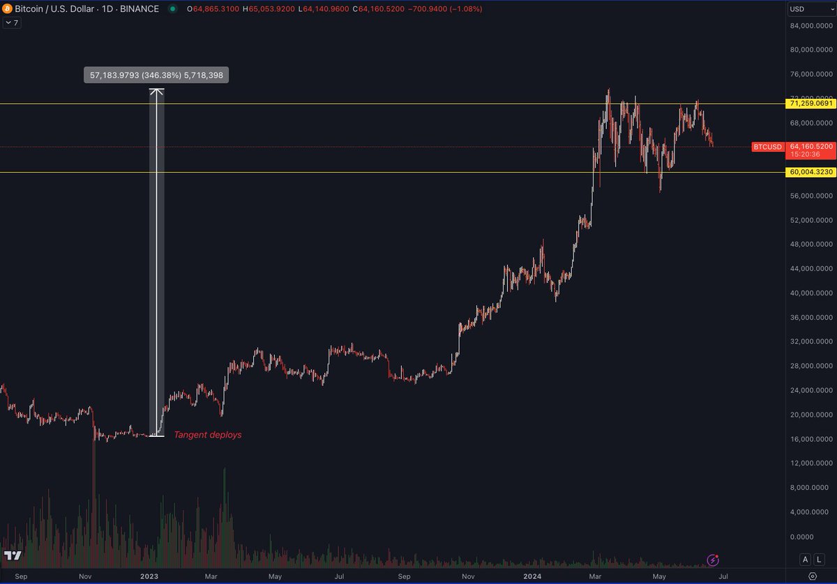 Thumbnail of www-x-com-mrjasonchoi-status-1804107651854594071-840b2034d82344e8